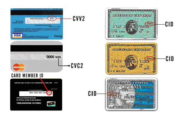 credit-card-code
